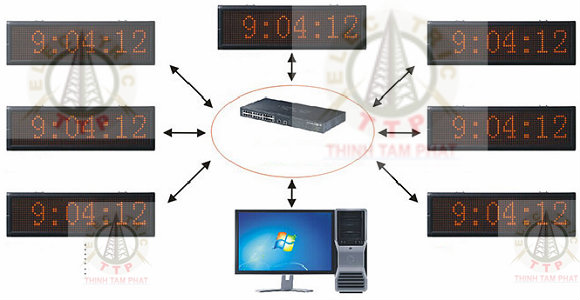 dong-ho-dien-tu-led-dong-bo-thoi-gian-ntp