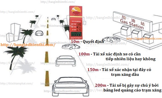 bang-quang-cao-tram-xang-dau