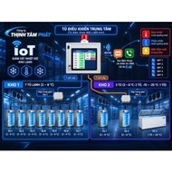 Hệ thống giám sát nhiệt độ kho lạnh và cảnh báo SMS hoặc cuộc gọi